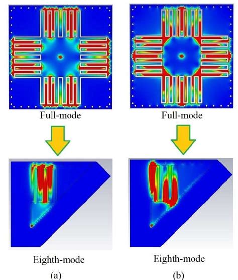 Magnetic Field Distribution Inside The Cavity At A The Resonant