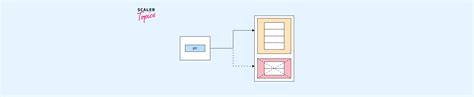 Realloc In C Scaler Topics