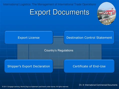 Ppt Chapter Nine International Commercial Documents Powerpoint