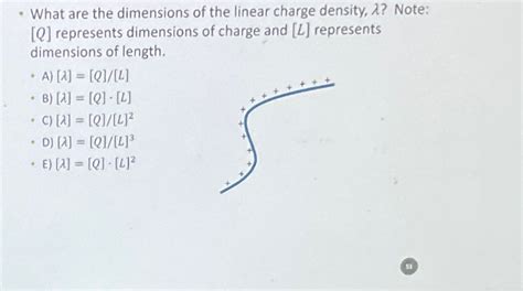 Solved What are the dimensions of the linear charge density, | Chegg.com