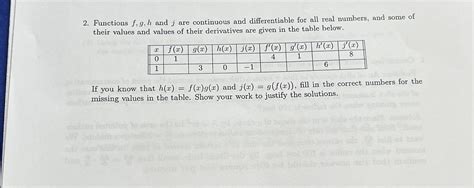 Solved Functions F G H ﻿and J ﻿are Continuous And