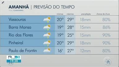 RJ2 TV Rio Sul Quarta feira será de sol entre nuvens no Sul do Rio