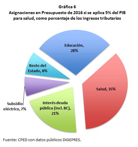 LA INVERSION PUBLICA EN SALUD CPED