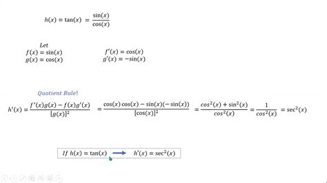 Where Does The Derivative Of Tan X And Sec X Come From YouTube