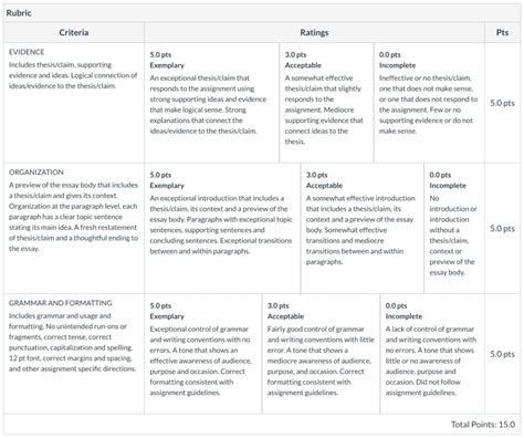 Getting Started With Canvas Rubrics Learning Technologies Resource Library