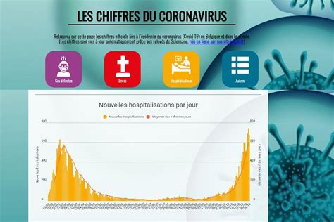 Contaminations hospitalisations décès tous les chiffres du