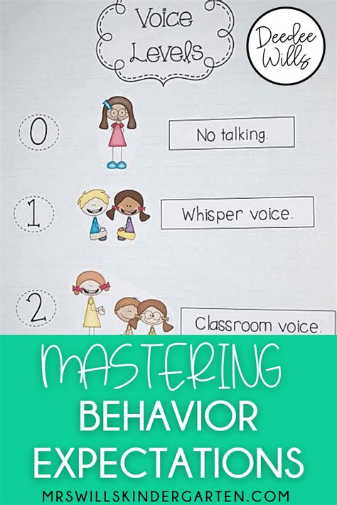 Classroom Behavior And Expectation Anchor Charts To Use In Your