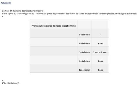 Cest acté passage automatique au 5e échelon de la Classe