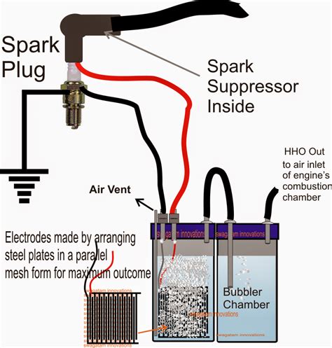 diy hydrogen fuel cell generator - Bernita Oconner