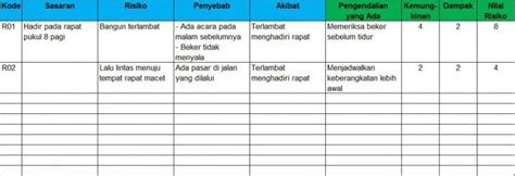 Analisis Risiko Risk Analysis ISO 31000 GRC Indonesia