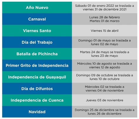 Los Días Que Son Feriados En Ecuador Para Este 2022 Ecuador Noticias El Universo