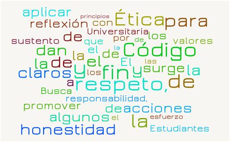 Nube De Palabras Del C Digo De Tica Word Cloud Worditout