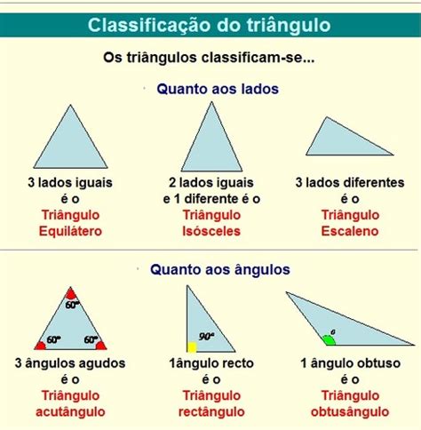 O Cantinho Da Prof Teresa Classificação De Triângulos Quanto Ao Comprimento Dos Lados E