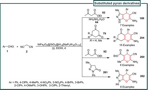 Synthesis Of Substituted Pyran Derivatives Download Scientific Diagram