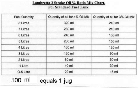 2 Stroke Fuel Mix Calculator