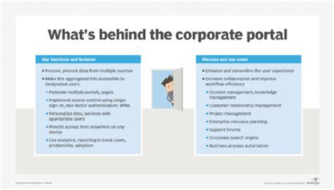 What Is A Corportal And How Does It Work