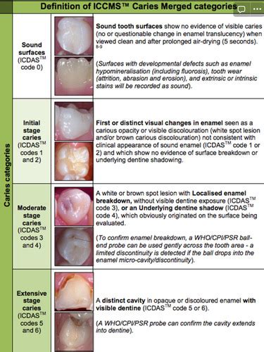 Diagnosis Of Caries Flashcards Quizlet