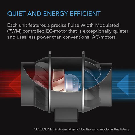 Ac Infinity Cloudline Pro S Quiet Inline Duct Fan System With Speed