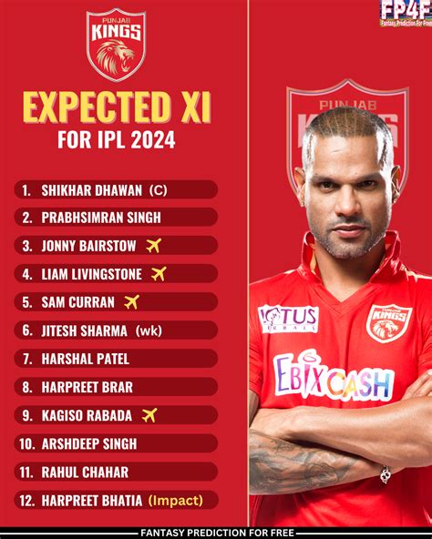 Captains Of Ipl 2024 Ipl 2024 All 10 Teams Captains Name Accounced 📷