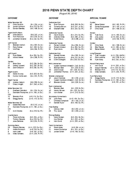 Penn State Week 1 Depth Chart | PDF