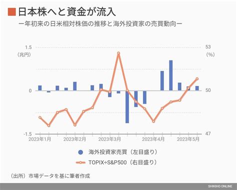 海外投資家の爆買いも期待､荒波で強い厳選｢35銘柄｣｜会社四季報オンライン