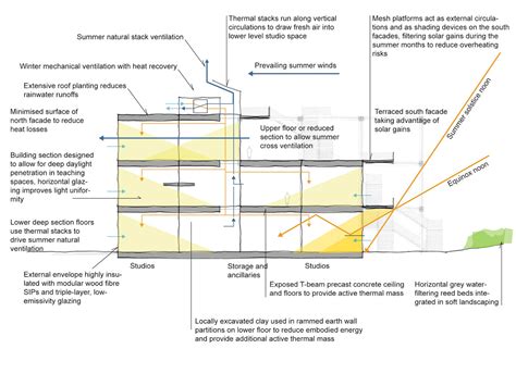 Aalto University Campus by Various Architects - Architizer