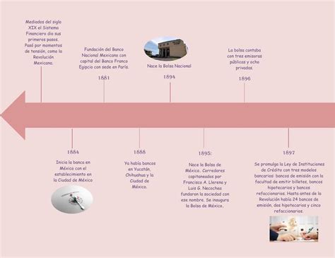 Sistema Financiero Mexicano Linea Del Tiempo Porn Sex Picture