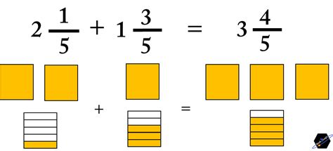 Suma Y Resta De Fracciones Mixtas Math3logic