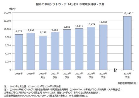 ブリッジレポート：（3916）デジタル・インフォメーション・テクノロジー 2024年6月期第1四半期決算 Irレポート「ブリッジレポート