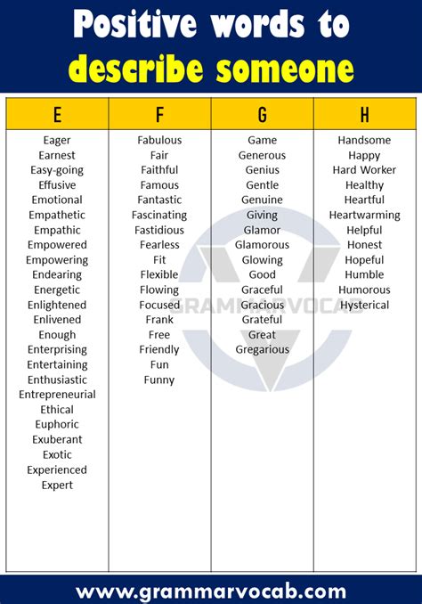 500 Positive Words List To Describe Someone Positive Adjectives