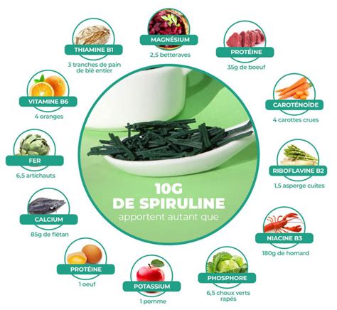 SPIRULINE Les Bienfaits Pour Le Sport KiKourVite