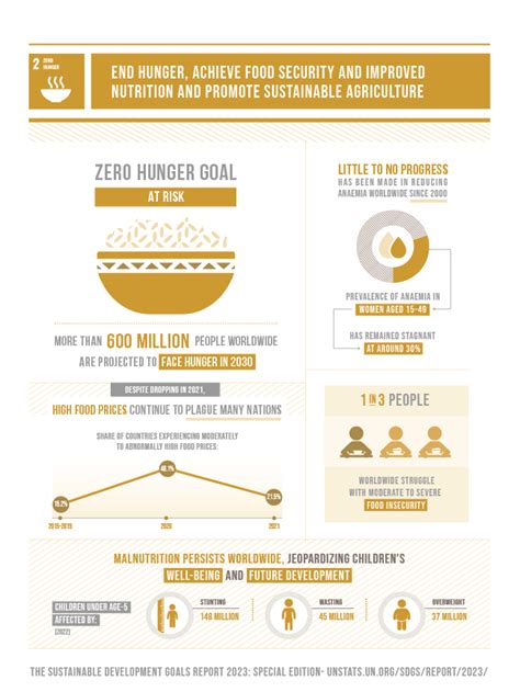 Un Sdg2 Zero Hunger Agilico