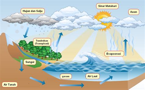 Gambar Sungai Berdasarkan Arah Alirannya Cabai