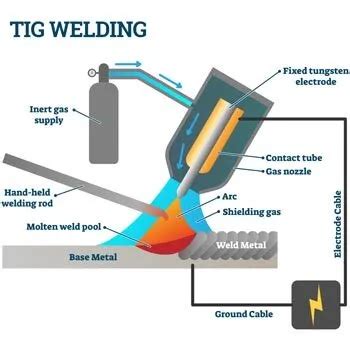 Popular Types of Welding Processes Explained