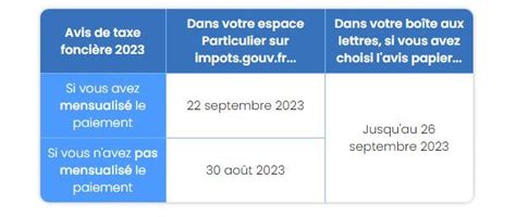 Taxe Foncière 2023 Mensualisé Ou Non Mensualisé Jusquà Quelle Date