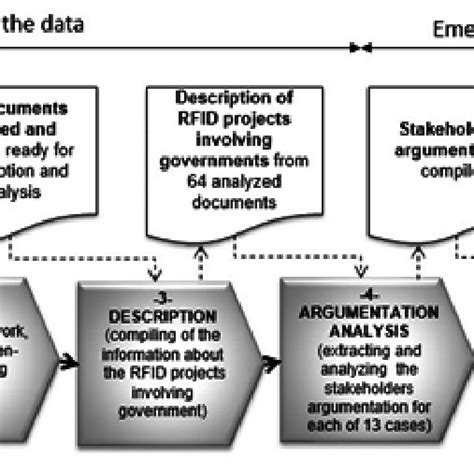 Data Analysis Process Download Scientific Diagram