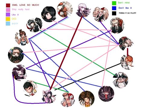 Danganronpa Shipsupdated By Ghostfire13 On Deviantart