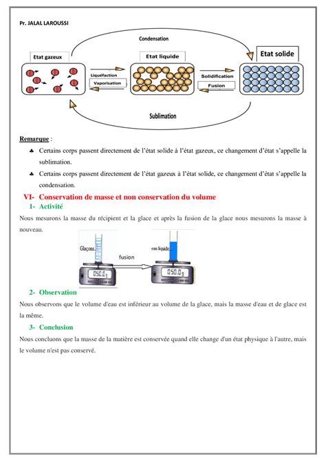 La Chaleur Et Les Changements D Tat Physique De La Mati Re Cours