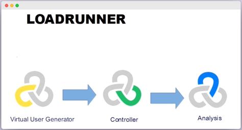 Qué Es Loadrunner Openwebinars