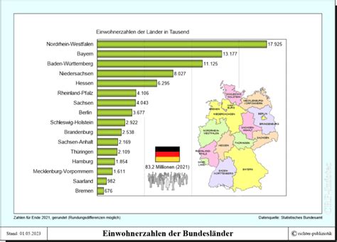 Einwohnerzahlen Der Bundesl Nder Politik Und Zeitgeschichte