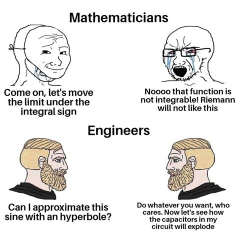 Physicists In The Comments Why Isn T This Meme A Sphere R Memes