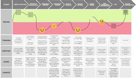 customer-journey-mapping-template-four - Innovation Training | Design ...