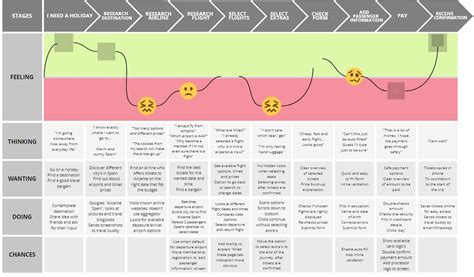 customer-journey-mapping-template-four - Innovation Training | Design ...