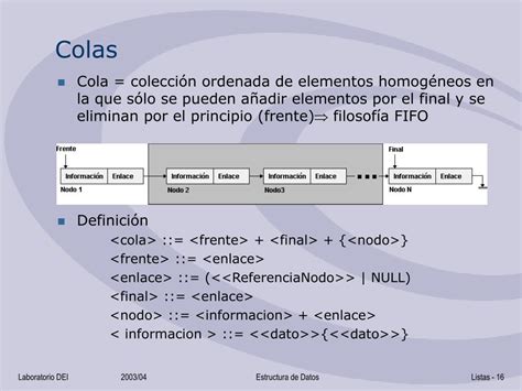 Ppt Tema 3 La Estructura De Datos Lista Powerpoint Presentation