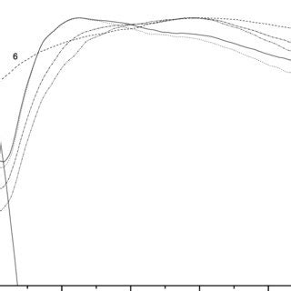 Normalized Optical Absorption Spectra Of Samples Silver