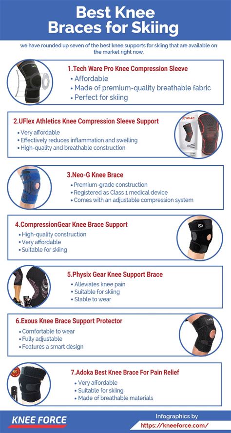 Best Knee Braces For Skiing Reviews Buyers Guide Comparisons