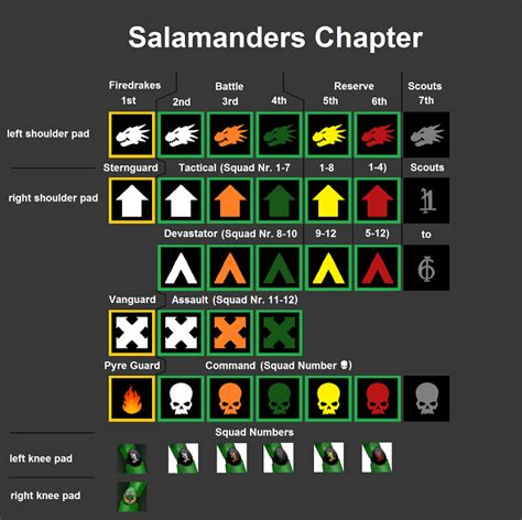 Salamanders Chapter Heraldry I Salamander Warhammer 40k Salamanders