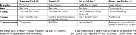 Main Approaches For Thematic Analysis Download Table