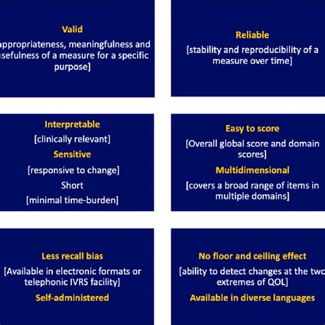 Revised Wilson And Cleary Model For Health Related Quality Of Life