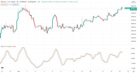 How To Use Relative Vigor Index Rvi In Crypto Trading Top Tips To